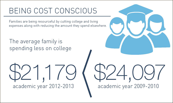 College_Spending_2013-Print